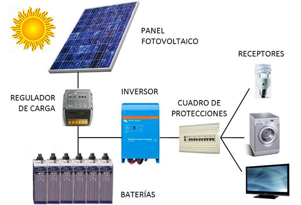 fotovoltaica-1.jpg