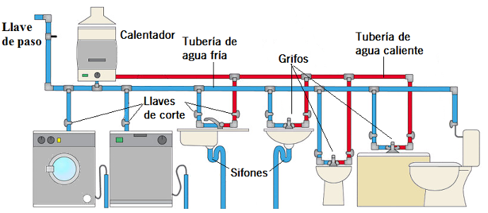 instalacion_agua.png